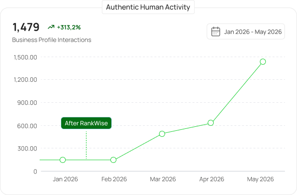 Line chart showing growth over time